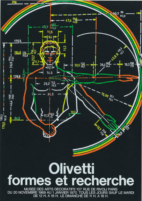 Olivetti formes et recherche